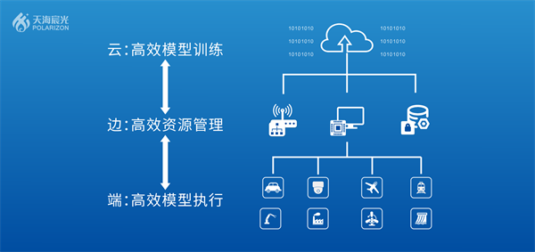 全新AI餐食识别系统助力空客迈向绿色航空新纪元